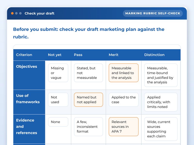 Screen from the An online degree module: Principles of Marketing showcase course: Check your draft, part way through